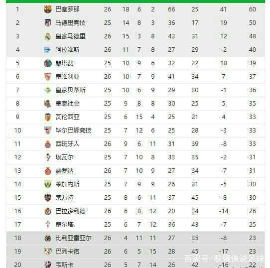 学习到场上