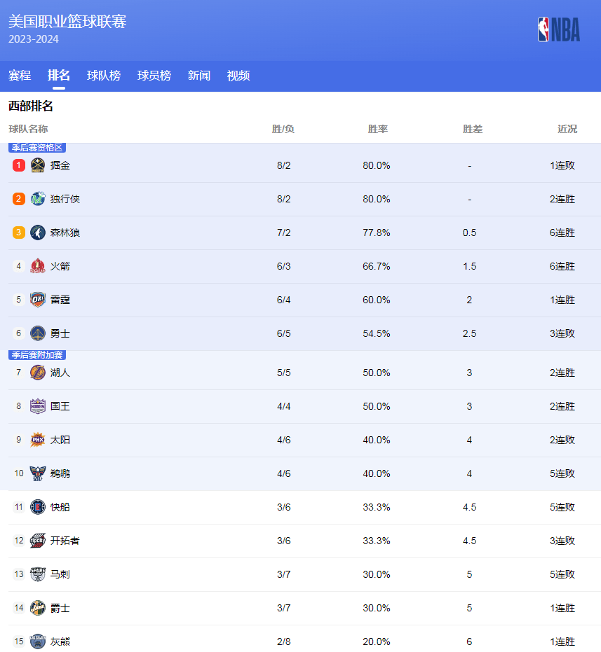 的情况并争