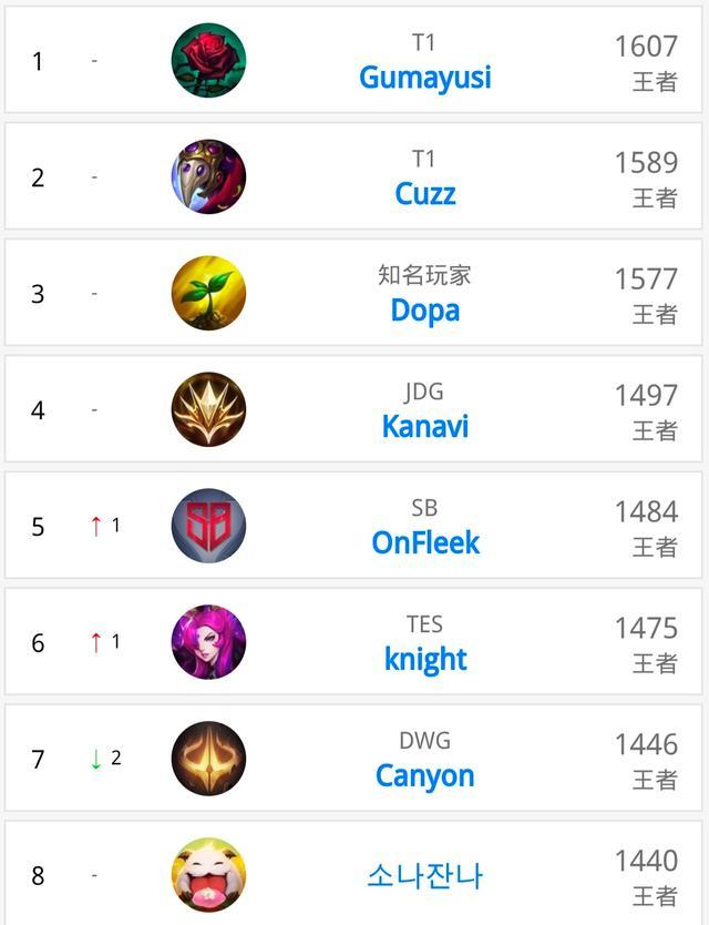 目睹了這項 目睹了這項